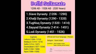 Delhi Sultanate #delhisultanat #indianhistory #upsc #ssc #medival_history #tspsc #tslprb #history