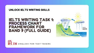 IELTS Writing Task 1: Process Charts Explained for Band 9+