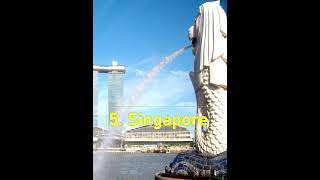 Top 10 Technically Advanced Countries In The World #topthings @topthingsintheworld205