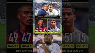 RONALDO #shorts  #football #footballreels