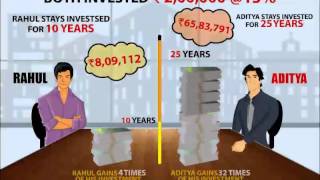 Power Of Compounding