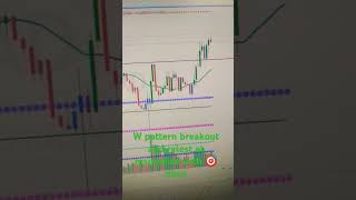 #intradaystips #currencytrading #usdcad #livetrading #forexsignals #forex