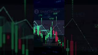 Breakout stock #trading #niftystrategy #stockmarket #nifty  #banknifty