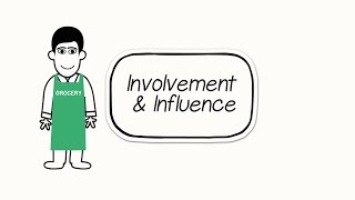Learn about the National Standard –  Involvement and Influence