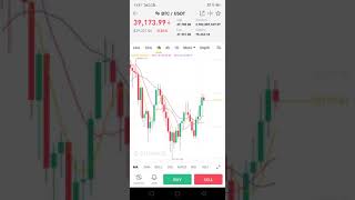 Bitcoin Technical analalysis - crucial week