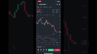 Choose coin for investment #pakistaninformation #binancetrading #coinhunter #binancetrading