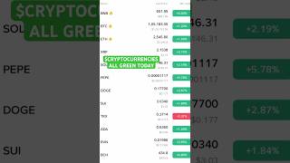 $CRYPTOCURRENCIES ALL GREEN TODAY #cryptocurrency #crypto #cryptonews # #cryptoworld #cryptomarket