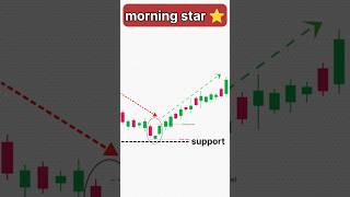 Morning star pattern #candlestickpattern #shorts #chartpattern