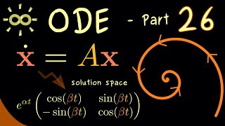 Ordinary Differential Equations 26 | Two-Dimensional Solution Spaces [dark version]