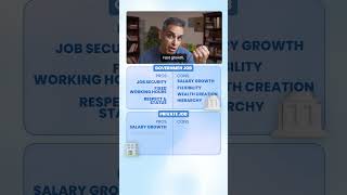 Government Job vs Private Job - PROs and CONs! | Warikoo Careers #shorts