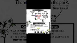 #SSCGrammar #GrammarRules #EnglishForSSC #SSCPreparation #ReelsForLearning