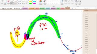 022 ETS Practice Test #14