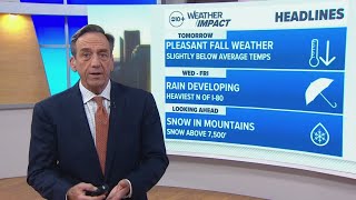 Northern California Evening Forecast | November 2, 2025