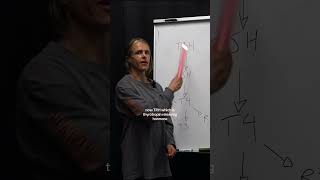 Thyroid replacement therapy 101  #hypothyroid #performanceenhancement #bodybuildingsupplements