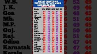 ssc Gd cut off 2024 #ssccutoff #sscresults #ssc2024 #gdconstable #cutoff #gdp #ssccutoff