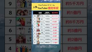 【衝撃😳】人気YouTuber推定年収