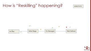 [ELE-Highlights] How to Identify Employees that Need Reskilling