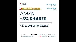 LongVol AST Swing Trading Performance - July