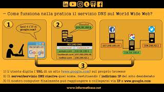 DNS - Domain Name System