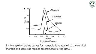 Mechanism of mechanical action of HVT