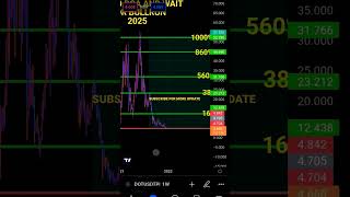 POLKADOT, DOT,DOT PRICE PREDICTION BULLRUN, POLKADOT 2025, CRYPTO, CRYPTO MARKET