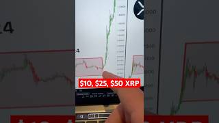 #XRP IS ABOUT TO GO CRAZY🚨🚨