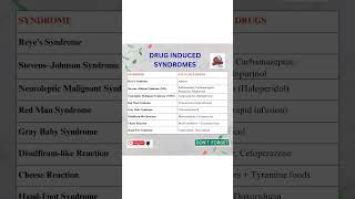 DRUG INDUCED SYNDROMES-PART 1 #medfacts #bpharm #mrbpharmacist