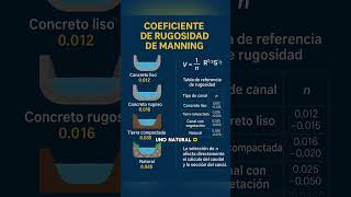 👷‍♂️Coheficiente de rugosidad de manning  #DiseñoGeométricoDeCanales #HidráulicaAplicada #Ingenierí