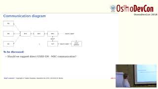 External USSD interface