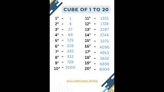 cube of 1 to 20 ||  #cube #maths || #1to20cube #mathematics