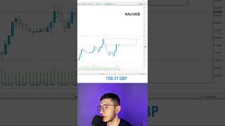 Follow us for more content!💪🏻￼ #trading #trading #forex #scalpingtradingstrategies #forex