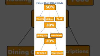 Personal Finance for College Students: The Ultimate Guide