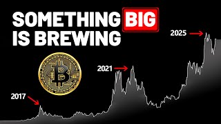How High can Bitcoin ACTUALLY go?