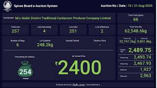 SPICES BOARD LIVE E-AUCTION  21/08/2025 - ITCPC