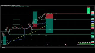 gold forex trading live signal #forextrading #forexhindi