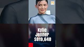 Top 5 Highest Paid Instagram Celebrity #instagramcelebrities