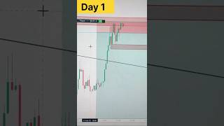 Day 1of teaching Risk to reward in trading  #learntrading #beginnerstrading