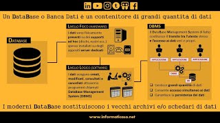 Database: Panoramica Completa (o quasi...)