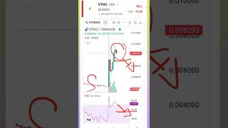 #vethor #crypto Vethor token SELL #trading
