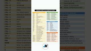 Google sheet all shortcut keys | JUST KEEP | #google #googlesheets #computer #shortcutkeys #tranding
