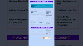 🔥Most Repeated GK Questions | RRB NTPC, Group D, SSC, UPSC, BANK Exams #gkquiz  #quiz #gameape