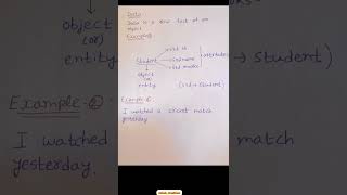 Introduction to SQL  #trending #shortsviral  #sql #data #infromation #database #dbms#myhandwriting