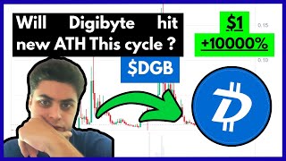 💎 DigiByte – The OG Altcoin Built to Last and Break ATH #dgb #crypto #ripple #digibyte #mexc