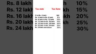 New income tax slabs | budget 2025 | #budget2025 #taxslabs #incometax #shortsfeed