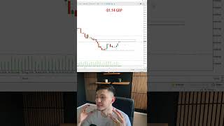 #trading #litfx #forex