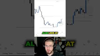A Way Out Of A Bearish Range #daytrading #trading #daytrader #learntotrade #stocks #forex #crypto
