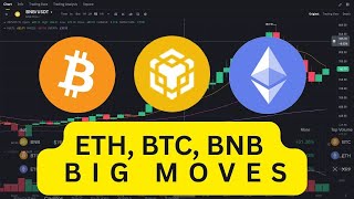 Ethereum Breaks $3.6K Resistance | Bitcoin Stabilizes Near $114K  | BNB Edges Near $765 | Update