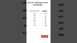 SSC GD CONSTABLE 2024 VACANCIES #ssccd #ssc