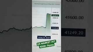 US STOCK MARKET HIT 1000+ POINTS TODAY 📈📊 #usmarket #usstockmarket #wallstreet #trending #usa