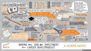 CICA Summit 21 - Catalyst Discussion Evidence & Impact of Career Development